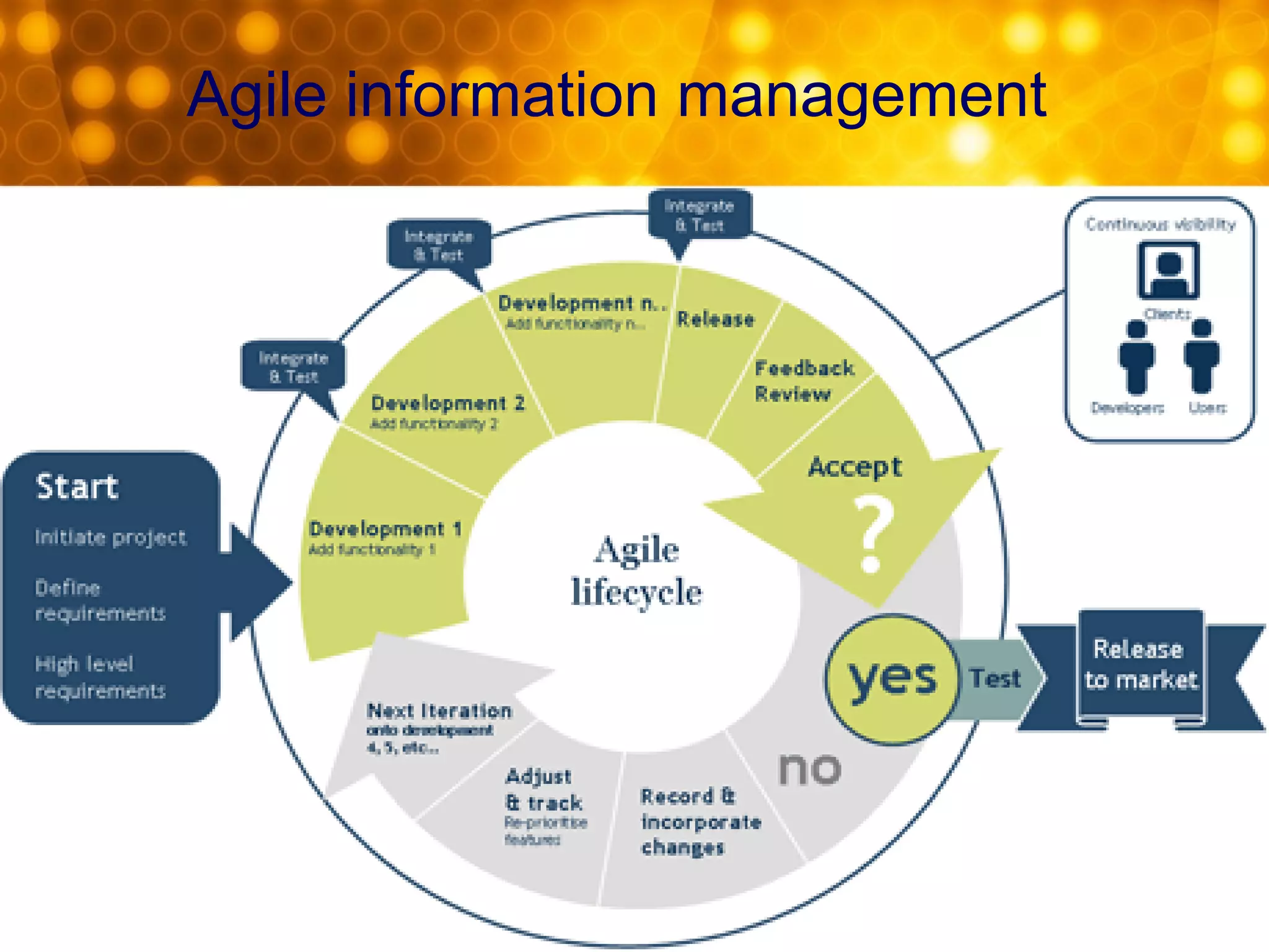 Agile information management
• An agile approach can be used to incrementally remove operational costs
and if deployed correctly, can return great benefits to any organisation.
• Agile IM delivery folds 80 per cent of planning into the actual program
deployment. This not only gets projects off the ground faster and gives the
business results sooner, but yields much better requirements, so the
effectiveness of the development team increases dramatically.
• TDWI Institute results 82 percent of the survey, found increased success
with agile projects
Agile Software Methodology
• Agile is software development methodology. It is very effective, where Client
frequently changes his requirement. Since it has more iteration so you can
assure a solution that meets client’s requirement. It involves more client
interaction and testing effort.
 