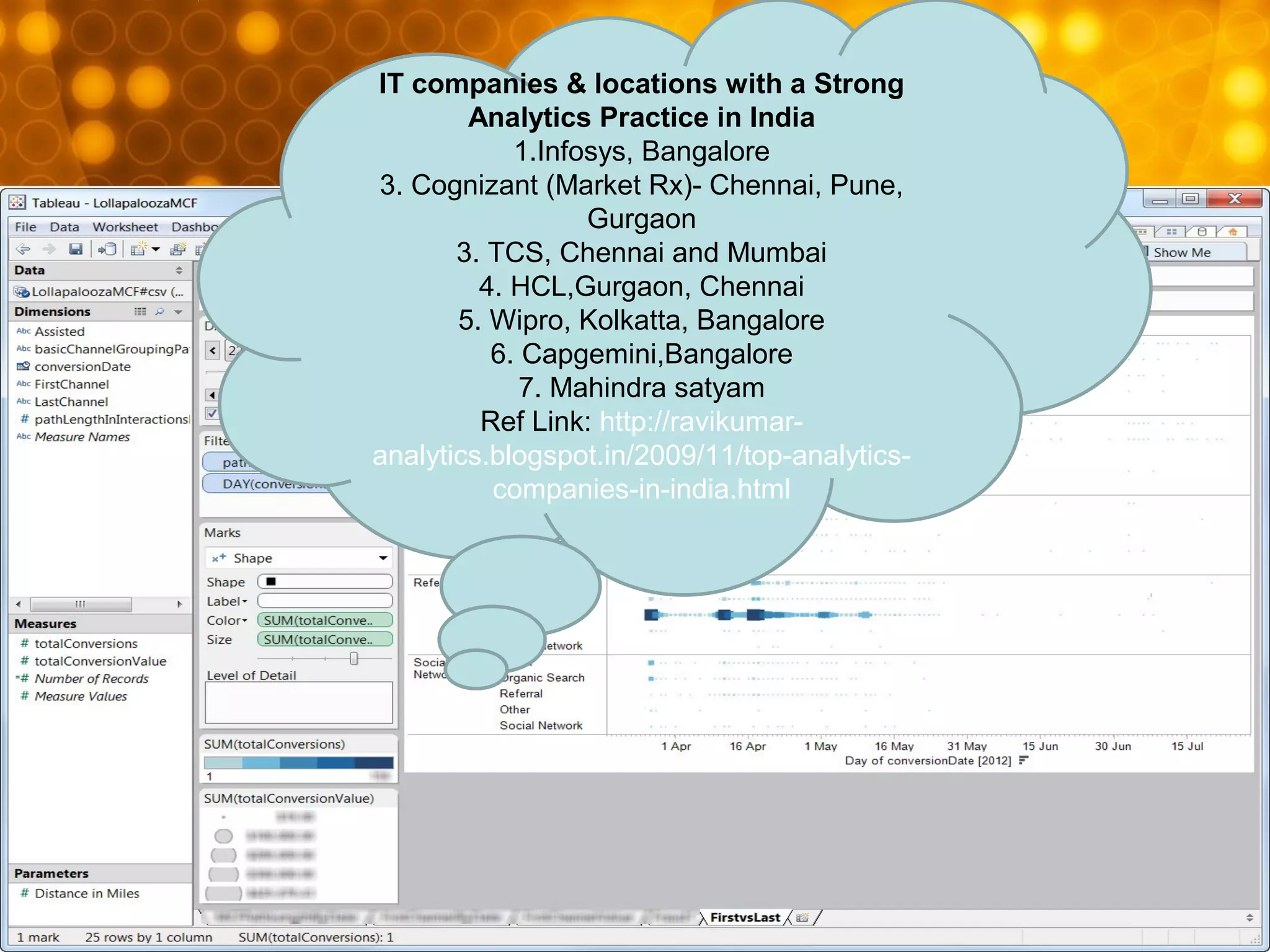 Analytics
• Data analytics (DA) is the science of examining raw data with the purpose of
drawing conclusions about that information. Data analytics is used in many
industries to allow companies and organization to make better business
decisions and in the sciences to verify or disprove existing models or
theories. Data analytics is distinguished from data mining by the scope,
purpose and focus of the analysis. Data miners sort through huge data sets
using sophisticated software to identify undiscovered patterns and establish
hidden relationships.
• Tools used for Analytics: Qlikview, Tableau, SAS Visual Analytics,
Microsoft's Power View via SharePoint, AP Visual Intelligence, IBM Cognos
10.2, SAS LASR Server,
IT companies & locations with a Strong
Analytics Practice in India
1.Infosys, Bangalore
3. Cognizant (Market Rx)- Chennai, Pune,
Gurgaon
3. TCS, Chennai and Mumbai
4. HCL,Gurgaon, Chennai
5. Wipro, Kolkatta, Bangalore
6. Capgemini,Bangalore
7. Mahindra satyam
Ref Link: http://ravikumar-
analytics.blogspot.in/2009/11/top-analytics-
companies-in-india.html
 