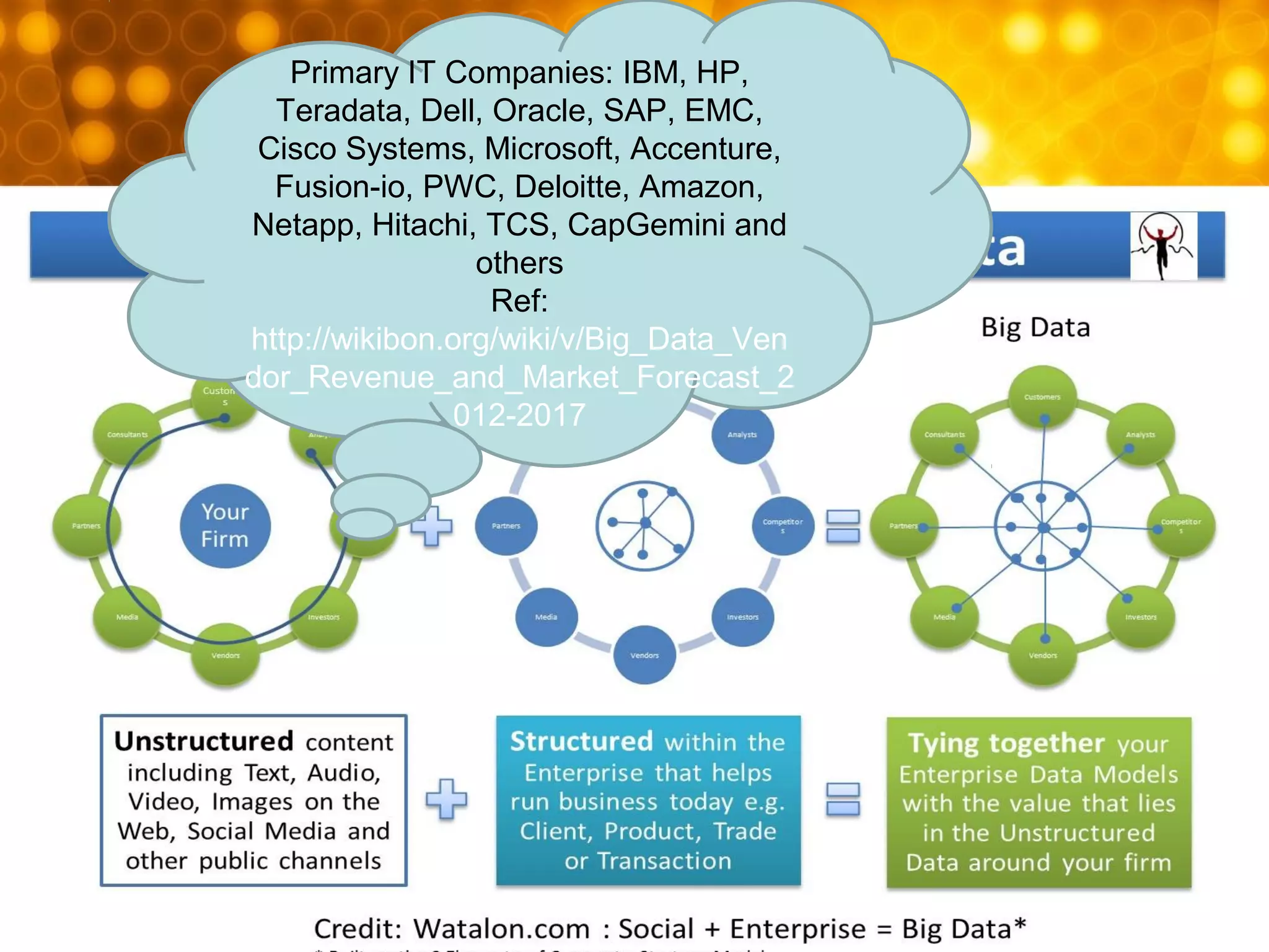 Big Data
• The big data movement arose out of need for a better way to manage
rapidly growing volumes of data and a desire to make use of that
information for quicker decision making.
• Data looks at making the most of available data (both structured and
unstructured).
• The ability to fit a twitter feed or Facebook page into something sensible, or
crawl through the thousands of documents that exist on networks via a
Google type search and bring that back into a structured format that can be
integrated for example with a Cognos report is where the gold is.
Primary IT Companies: IBM, HP,
Teradata, Dell, Oracle, SAP, EMC,
Cisco Systems, Microsoft, Accenture,
Fusion-io, PWC, Deloitte, Amazon,
Netapp, Hitachi, TCS, CapGemini and
others
Ref:
http://wikibon.org/wiki/v/Big_Data_Ven
dor_Revenue_and_Market_Forecast_2
012-2017
 
