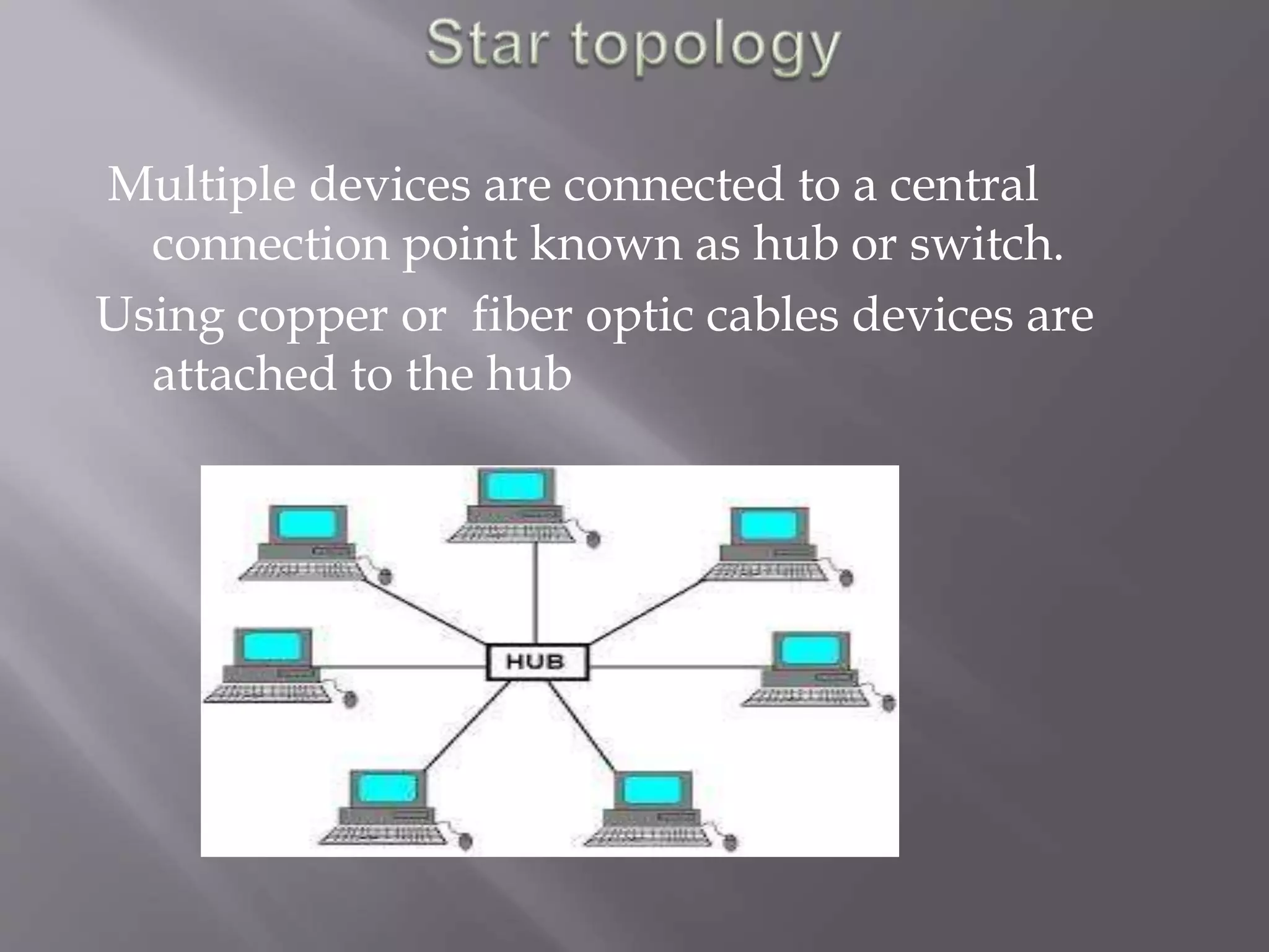 Multiple devices are connected to a central 
connection point known as hub or switch. 
Using copper or fiber optic cables devices are 
attached to the hub 
 
