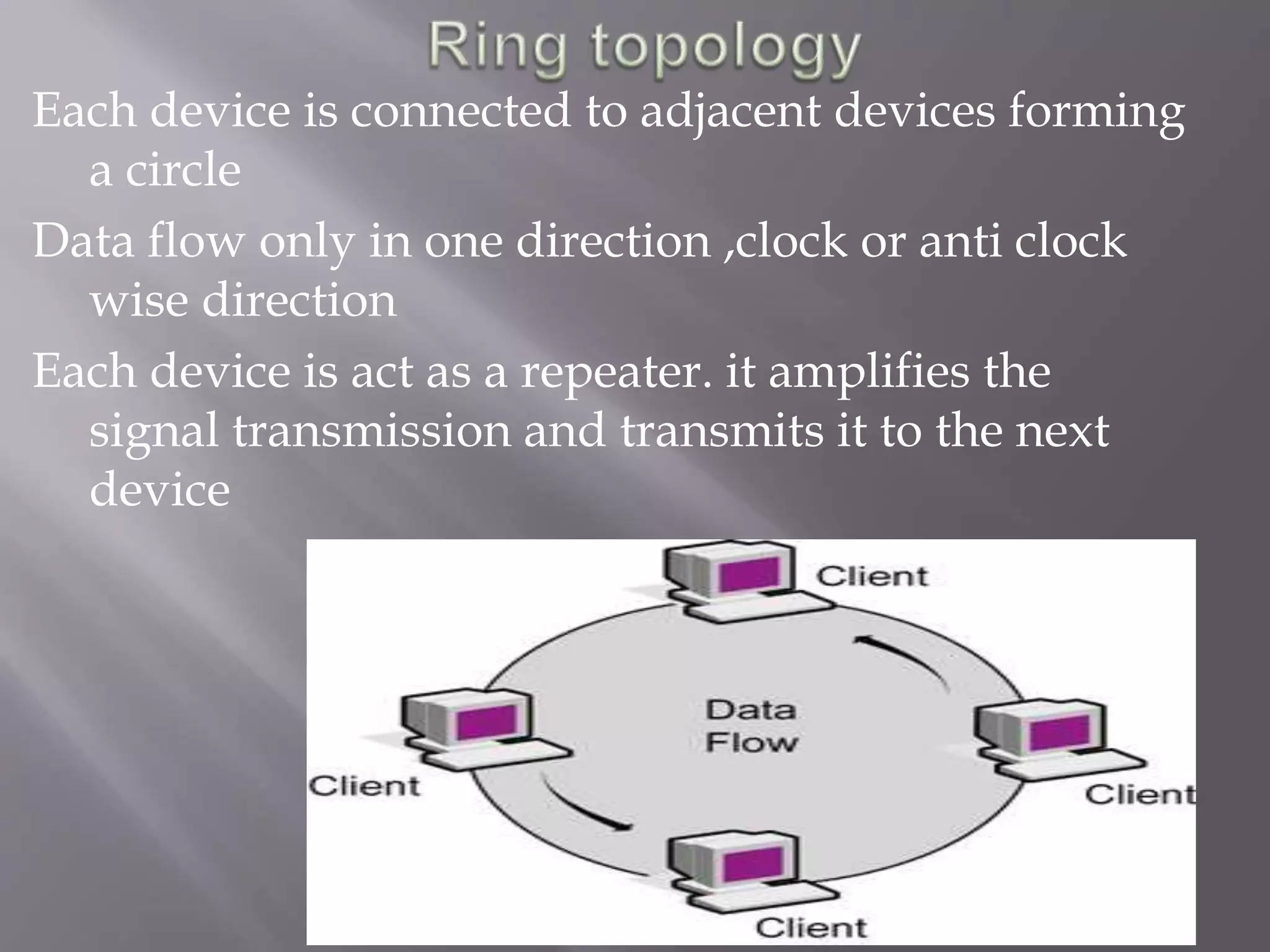 Each device is connected to adjacent devices forming 
a circle 
Data flow only in one direction ,clock or anti clock 
wise direction 
Each device is act as a repeater. it amplifies the 
signal transmission and transmits it to the next 
device 
 