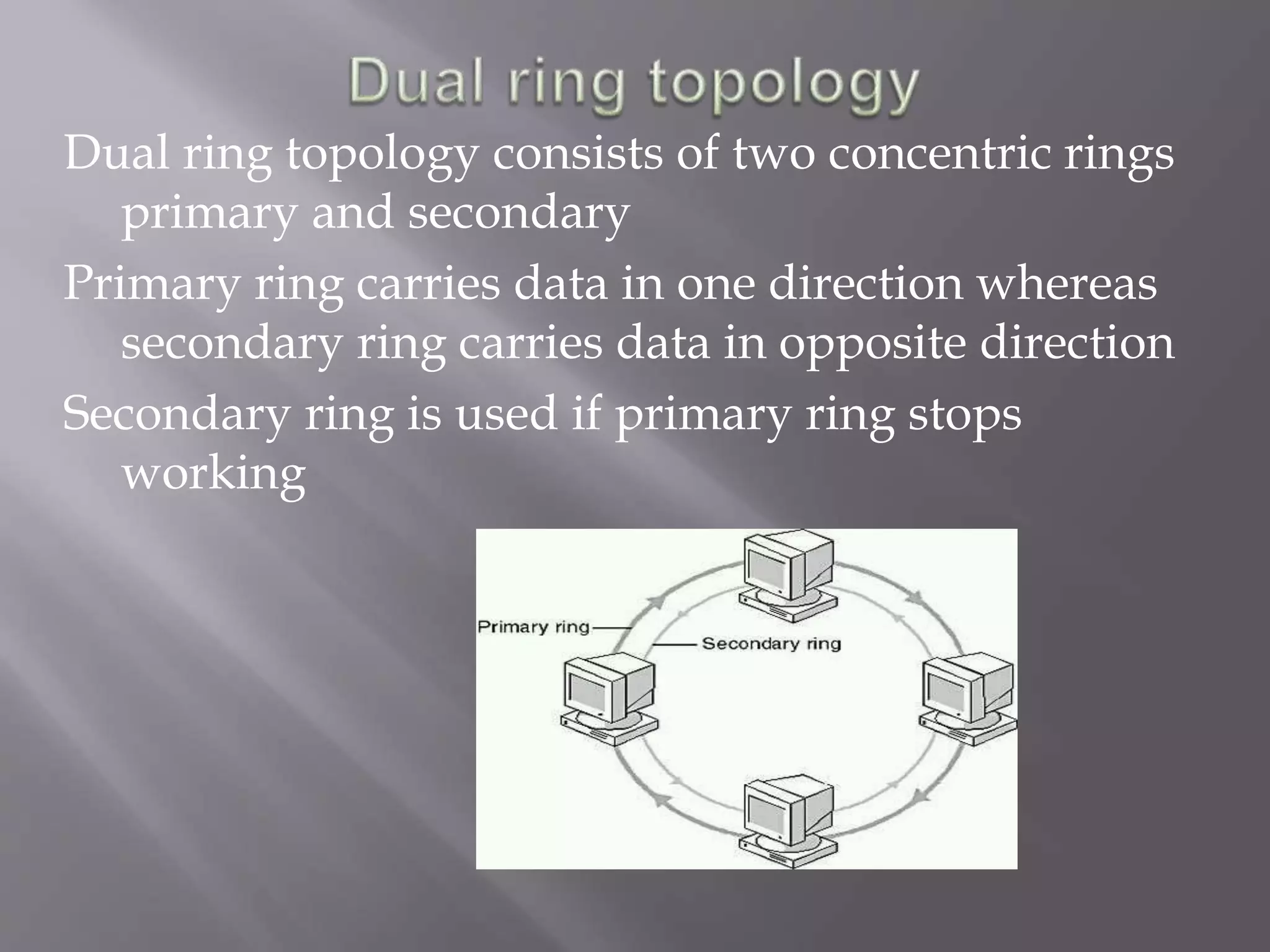 Dual ring topology consists of two concentric rings 
primary and secondary 
Primary ring carries data in one direction whereas 
secondary ring carries data in opposite direction 
Secondary ring is used if primary ring stops 
working 
 