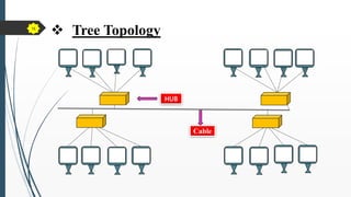  Tree Topology
HUB
Cable
16
 
