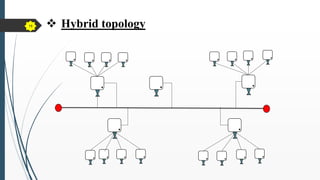  Hybrid topology
19
 