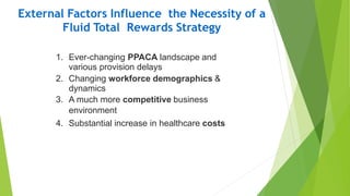 External Factors Influence the Necessity of a
Fluid Total Rewards Strategy
1. Ever-changing PPACA landscape and
various pr...