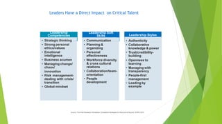 Leaders Have a Direct Impact on Critical Talent
Source: The Post-Recession Workplace: Competitive Strategies for Recovery ...