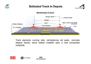 Presentation on track works | PDF