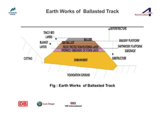 Railwordstrack Worker Report.pdf Presentation on track works | PDF