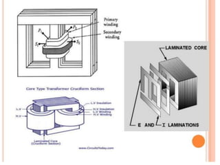 PRESENTATION ON TRANSFORMER | PPTX