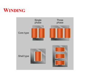 Presentation of transformer ppt | PPTX