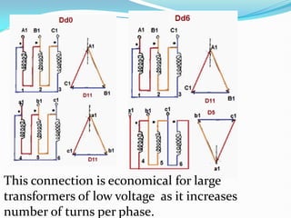 Presentation on Transformer,it's working principle | PDF