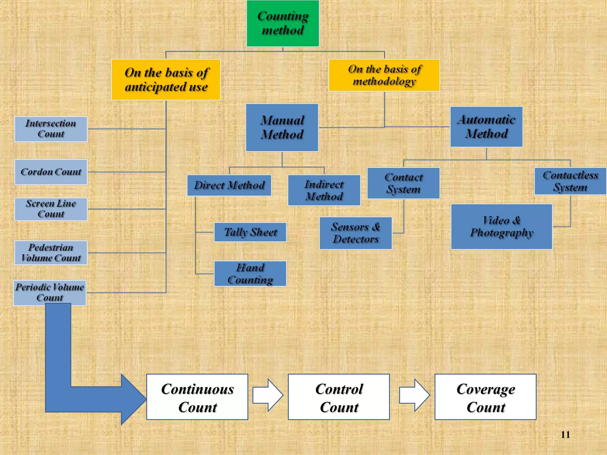 Continuous
Count

Control
Count

Coverage
Count
11

 