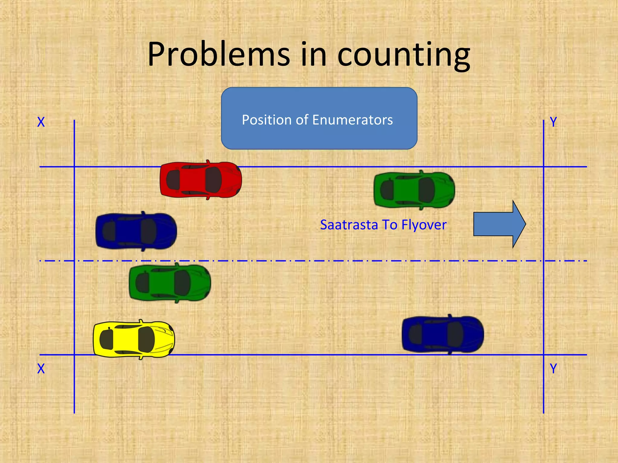 Problems in counting
X

Position of Enumerators

Y

Saatrasta To Flyover

X

Y

 