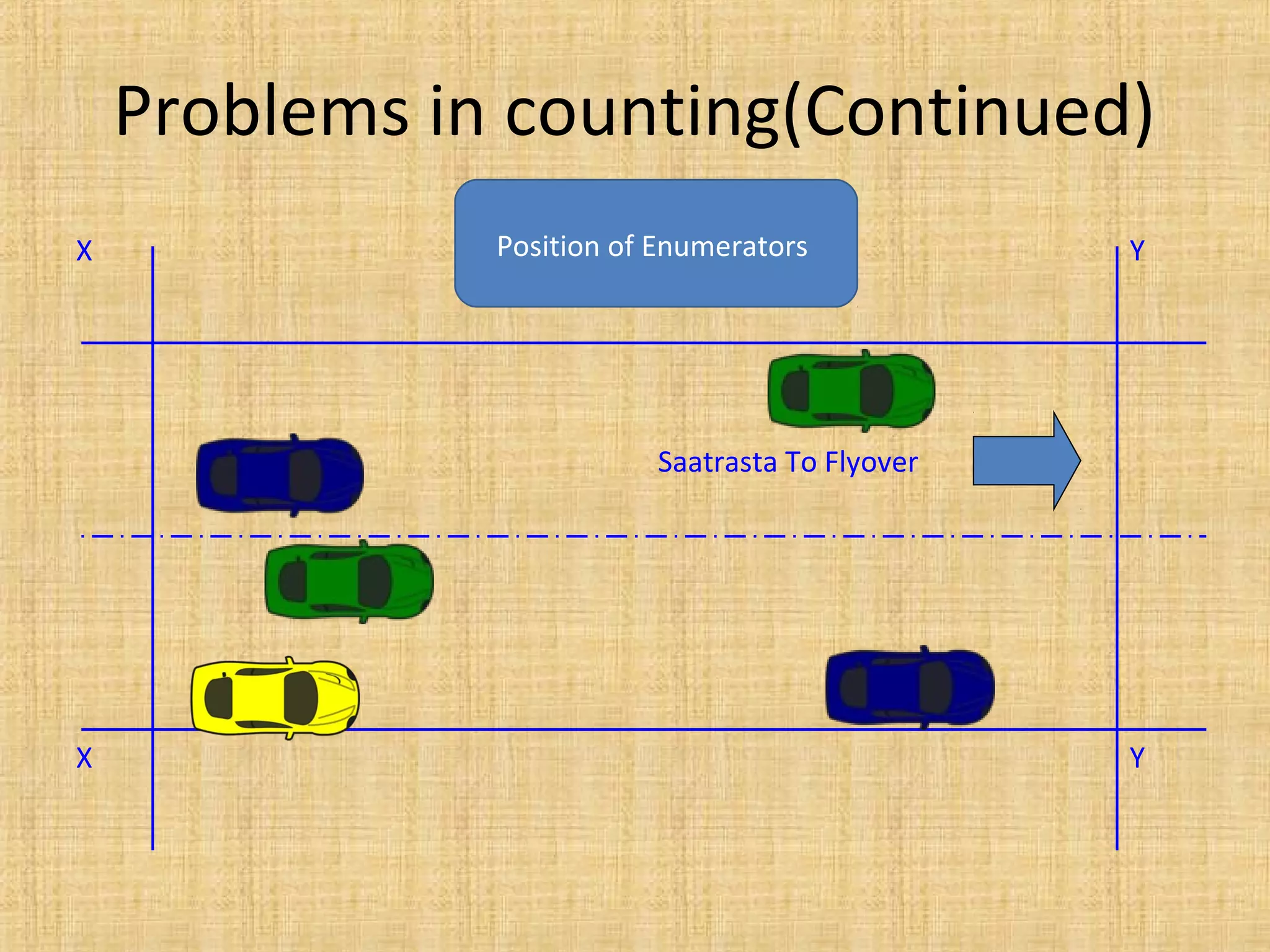 Problems in counting(Continued)
X

Position of Enumerators

Y

Saatrasta To Flyover

X

Y

 