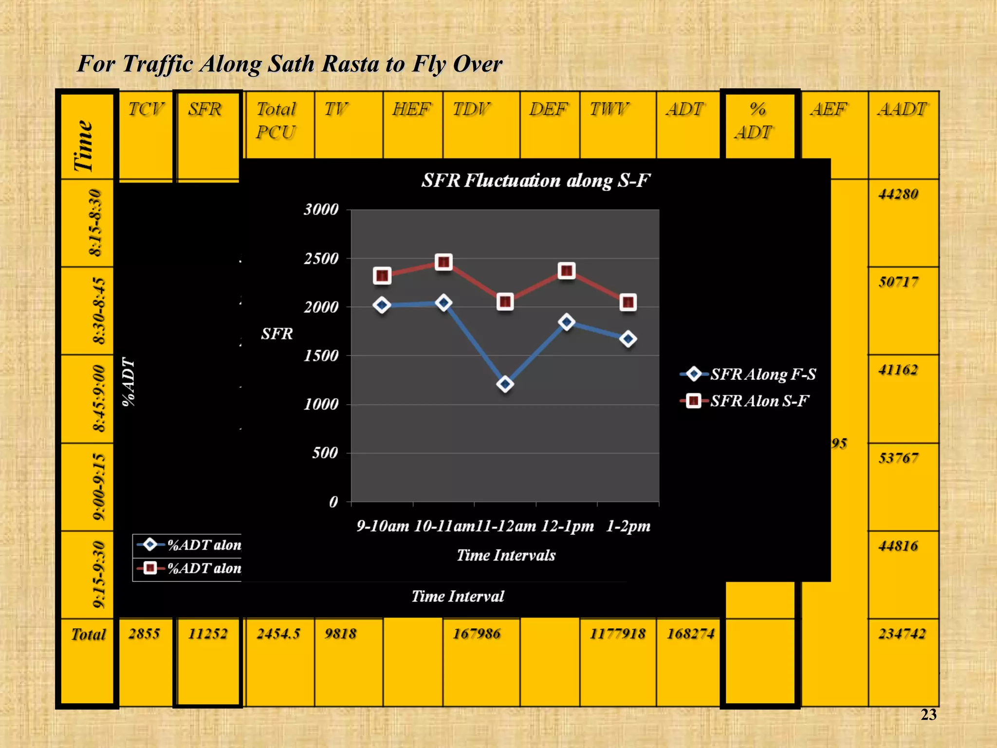 For Traffic Along Sath Rasta to Fly Over

23

 