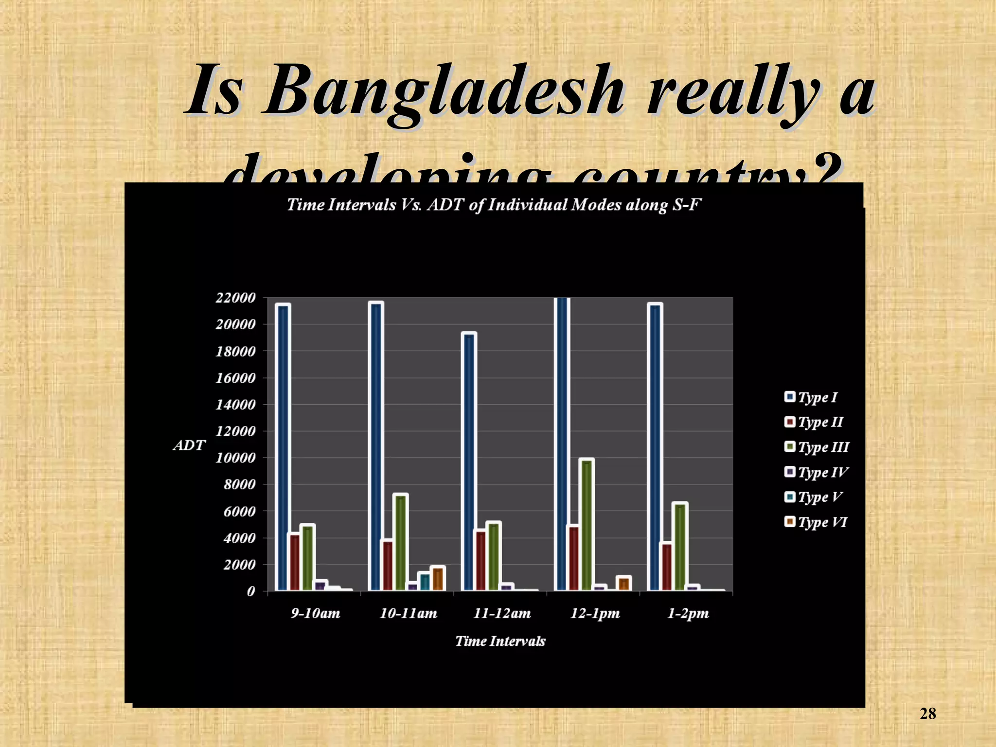 Is Bangladesh really a
developing country?

28

 