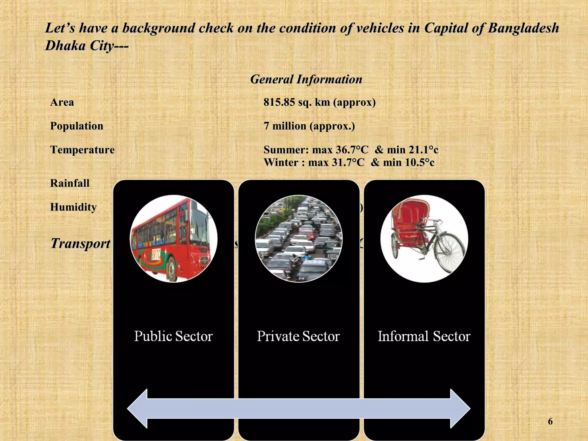 Let’s have a background check on the condition of vehicles in Capital of Bangladesh
Dhaka City--General Information
Area

815.85 sq. km (approx)

Population

7 million (approx.)

Temperature

Summer: max 36.7°C & min 21.1°c
Winter : max 31.7°C & min 10.5°c

Rainfall

2540 mm annually.

Humidity

80 percent (approx.)

Transport Sectors &Vehicle distribution of Dhaka City is as follows-

6

 