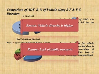 Presentation on Traffic Volume Survey