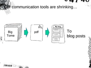 Our communication tools are shrinking… Big  Tome pdf My blog To  blog posts 