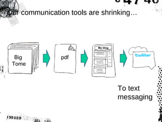 Our communication tools are shrinking… Big  Tome pdf My blog To text messaging 