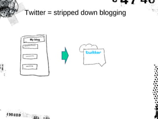 Twitter = stripped down blogging My blog My blog My blog 
