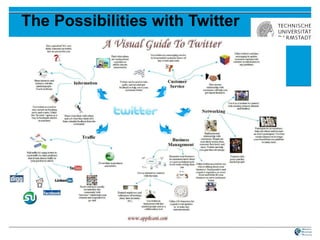 The Possibilities with Twitter 