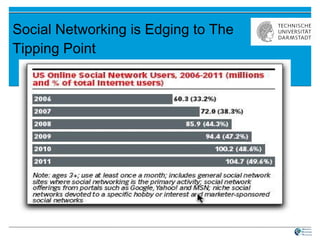 Social Networking is Edging to The Tipping Point 