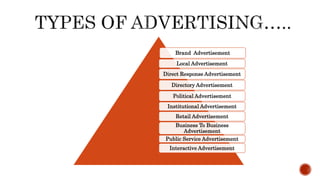 Presentation on types of advertising