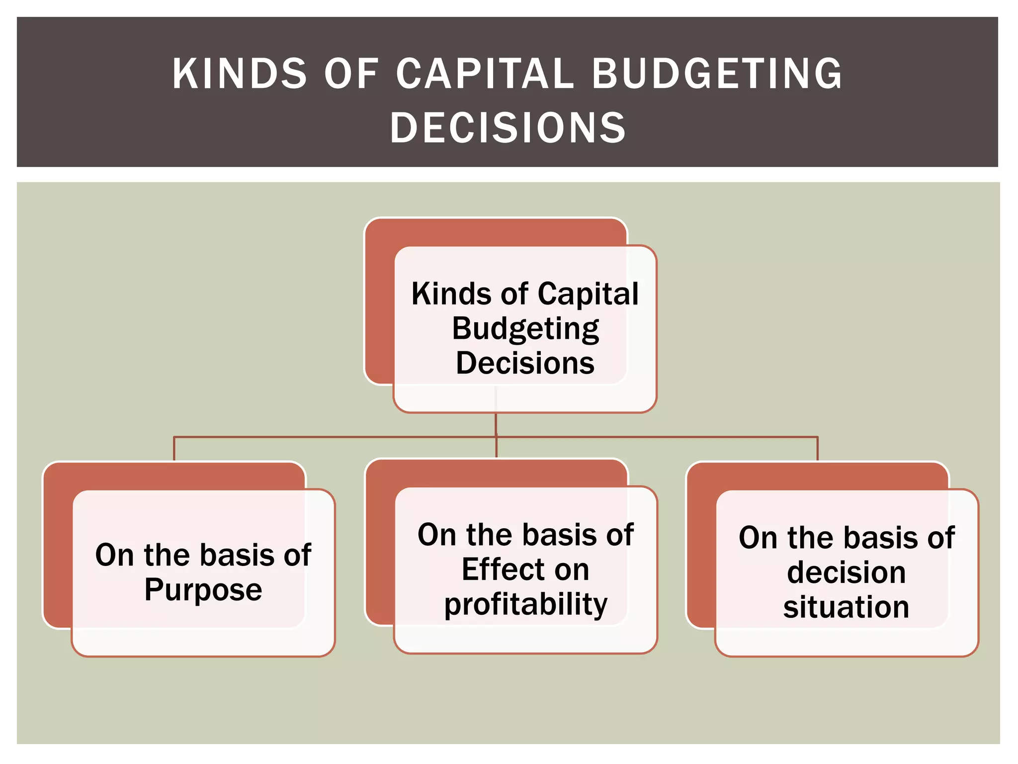 Capital Budgeting Decisions Generally Have The Most Effect On Presentation on types of capital budgeting decisions | PPT
