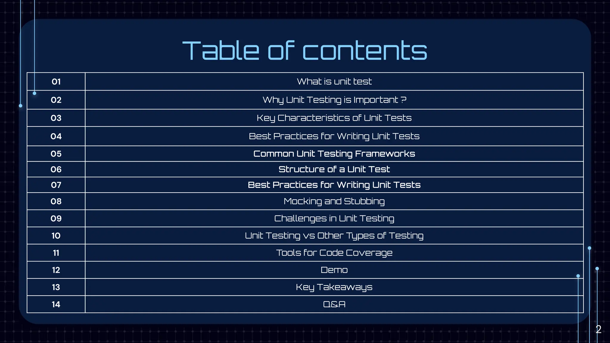 Table of contents
01 What is unit test
02 Why Unit Testing is Important ?
03 Key Characteristics of Unit Tests
04 Best Practices for Writing Unit Tests
05 Common Unit Testing Frameworks
06 Structure of a Unit Test
07 Best Practices for Writing Unit Tests
08 Mocking and Stubbing
09 Challenges in Unit Testing
10 Unit Testing vs Other Types of Testing
11 Tools for Code Coverage
12 Demo
13 Key Takeaways
14 Q&A
2
 