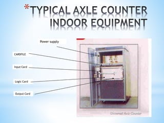 *
CARDFILE
Input Card
Logic Card
Output Card
Power supply
 