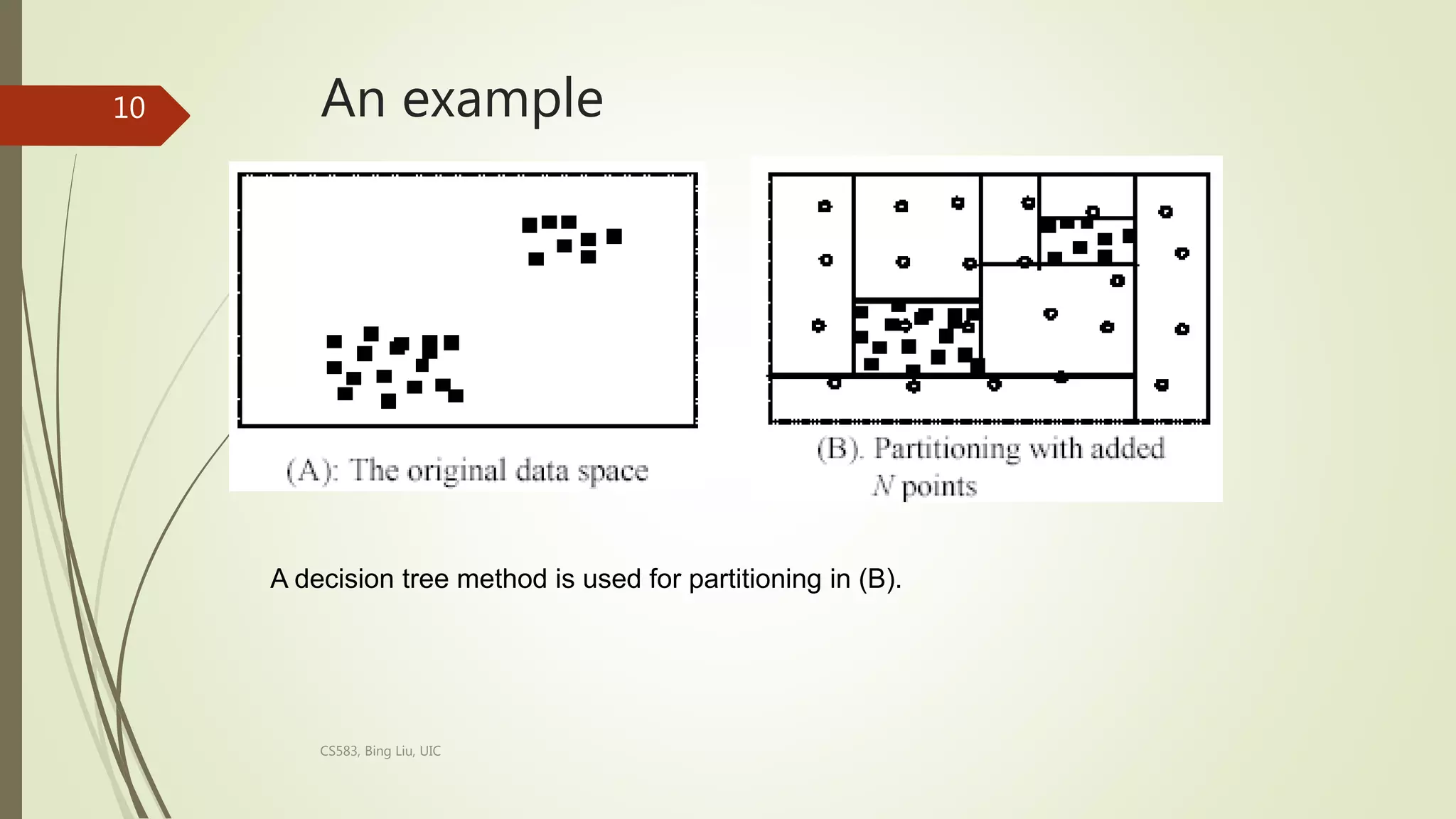 An example
CS583, Bing Liu, UIC
10
A decision tree method is used for partitioning in (B).
 
