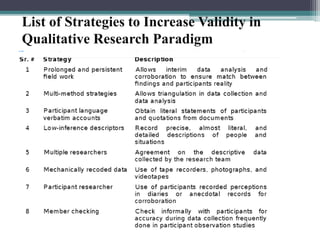 Presentation on validity and reliability in research methods | PPTX