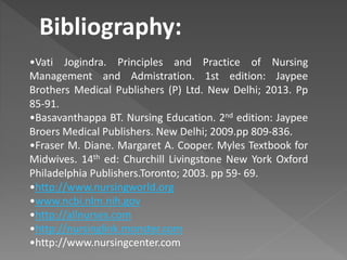 Bibliography: 
•Vati Jogindra. Principles and Practice of Nursing 
Management and Admistration. 1st edition: Jaypee 
Brothers Medical Publishers (P) Ltd. New Delhi; 2013. Pp 
85-91. 
•Basavanthappa BT. Nursing Education. 2nd edition: Jaypee 
Broers Medical Publishers. New Delhi; 2009.pp 809-836. 
•Fraser M. Diane. Margaret A. Cooper. Myles Textbook for 
Midwives. 14th ed: Churchill Livingstone New York Oxford 
Philadelphia Publishers.Toronto; 2003. pp 59- 69. 
•http://www.nursingworld.org 
•www.ncbi.nlm.nih.gov 
•http://allnurses.com 
•http://nursinglink.monster.com 
•http://www.nursingcenter.com 
 