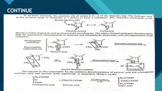 Click to edit Master title style
28
CONTINUE
28
 