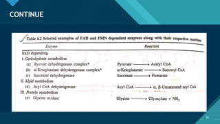 Click to edit Master title style
38
CONTINUE
38
 