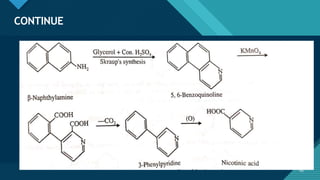 Click to edit Master title style
65
CONTINUE
65
 