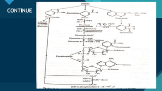 Click to edit Master title style
70
CONTINUE
70
 