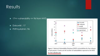 Results

    17<= vulnerability <= 96 from NVD


    Dokuwiki : 17
    PHPmyAdmin: 96
 
