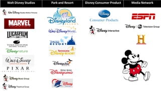 Walt Disney Studios Park and Resort Disney Consumer Product Media Network
 