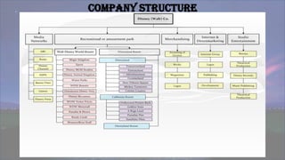 Company Structure
 