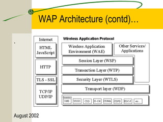 WAP Architecture (contd)… 
. 
August 2002 
 