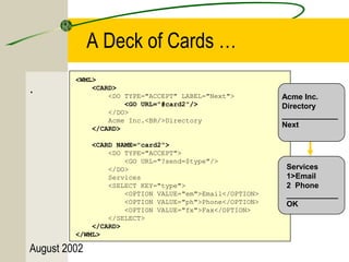 August 2002 
A Deck of Cards … 
. <WML> 
<CARD> 
<DO TYPE="ACCEPT" LABEL="Next"> 
<GO URL="#card2"/> 
</DO> 
Acme Inc.<BR/>Directory 
</CARD> 
<CARD NAME="card2"> 
<DO TYPE="ACCEPT"> 
<GO URL="?send=$type"/> 
</DO> 
Services 
<SELECT KEY="type"> 
<OPTION VALUE="em">Email</OPTION> 
<OPTION VALUE="ph">Phone</OPTION> 
<OPTION VALUE="fx">Fax</OPTION> 
</SELECT> 
</CARD> 
</WML> 
Acme Inc. 
Directory 
_____________ 
Next 
Services 
1>Email 
2 Phone 
____________ 
OK 
 