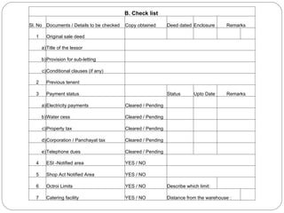 B. Check list  Sl. No Documents / Details to be checked Copy obtained Deed dated Enclosure Remarks 1 Original sale deed           a) Title of the lessor           b) Provision for sub-letting           c) Conditional clauses (if any)           2 Previous tenent           3 Payment status   Status Upto Date Remarks a) Electricity payments Cleared / Pending         b) Water cess Cleared / Pending         c) Property tax Cleared / Pending         d) Corporation / Panchayat tax Cleared / Pending         e) Telephone dues Cleared / Pending         4 ESI -Notified area YES / NO         5 Shop Act Notified Area YES / NO         6 Octroi Limits YES / NO Describe which limit:     7 Catering facility YES / NO Distance from the warehouse :   