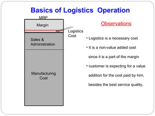 Basics of Logistics  Operation Manufacturing Cost Sales & Administration Margin MRP Logistics Cost Observations Logistics is a necessary cost It is a non-value added cost  since it is a part of the margin customer is expecting for a value addition for the cost paid by him, besides the best service quality. 