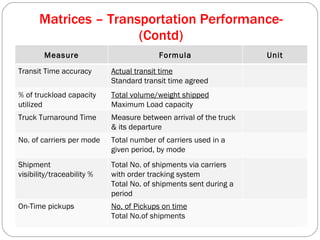 Matrices – Transportation Performance-(Contd) Measure Formula Unit Transit Time accuracy Actual transit time Standard transit time agreed % of truckload capacity utilized Total volume/weight shipped Maximum Load capacity Truck Turnaround Time Measure between arrival of the truck & its departure No. of carriers per mode Total number of carriers used in a given period, by mode Shipment visibility/traceability % Total No. of shipments via carriers with order tracking system Total No. of shipments sent during a period On-Time pickups No. of Pickups on time Total No.of shipments 