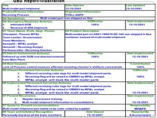 G8D Report-Illustration 