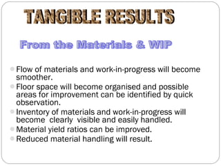 Flow of materials and work-in-progress will become smoother. Floor space will become organised and possible areas for improvement can be identified by quick observation. Inventory of materials and work-in-progress will become  clearly  visible and easily handled. Material yield ratios can be improved. Reduced material handling will result. TANGIBLE RESULTS From the Materials & WIP 