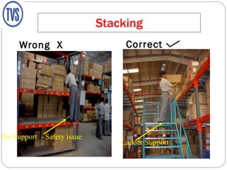 Stacking Wrong  X Correct  No Support  - Safety issue Ladder Support 