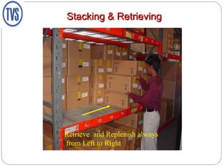 Stacking & Retrieving Retrieve  and Replenish always from Left to Right 